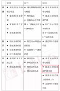 365bet网址县级行政区铁路覆盖率达到70%