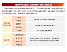 365bet网站为湖南省的专业技术人员提供灵活、便捷的高品质在线培训课程服务