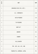 365bet网站 南方财富网微信号： 南方财富网 共2页: